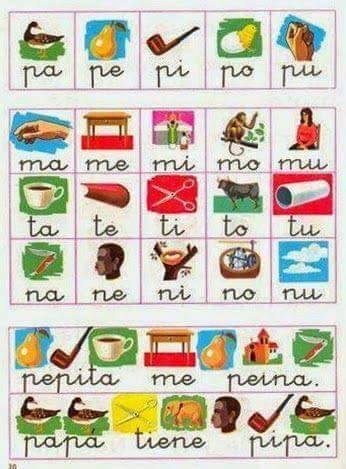 Lámina para aprender a leer con sílabas y dibujos