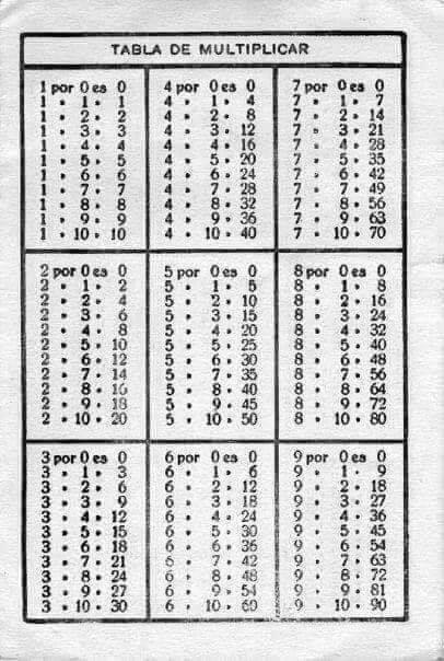 Tabla de multiplicar impresa