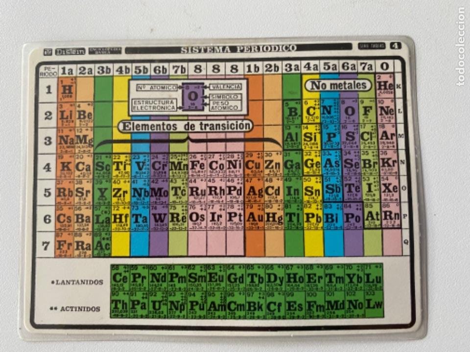 Tarjeta plastificada con la tabla periódica de los elementos en colores.