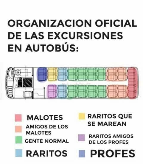Plano de un autobús visto desde arriba, con los asientos coloreados según el tipo de alumno y una leyenda de colores.