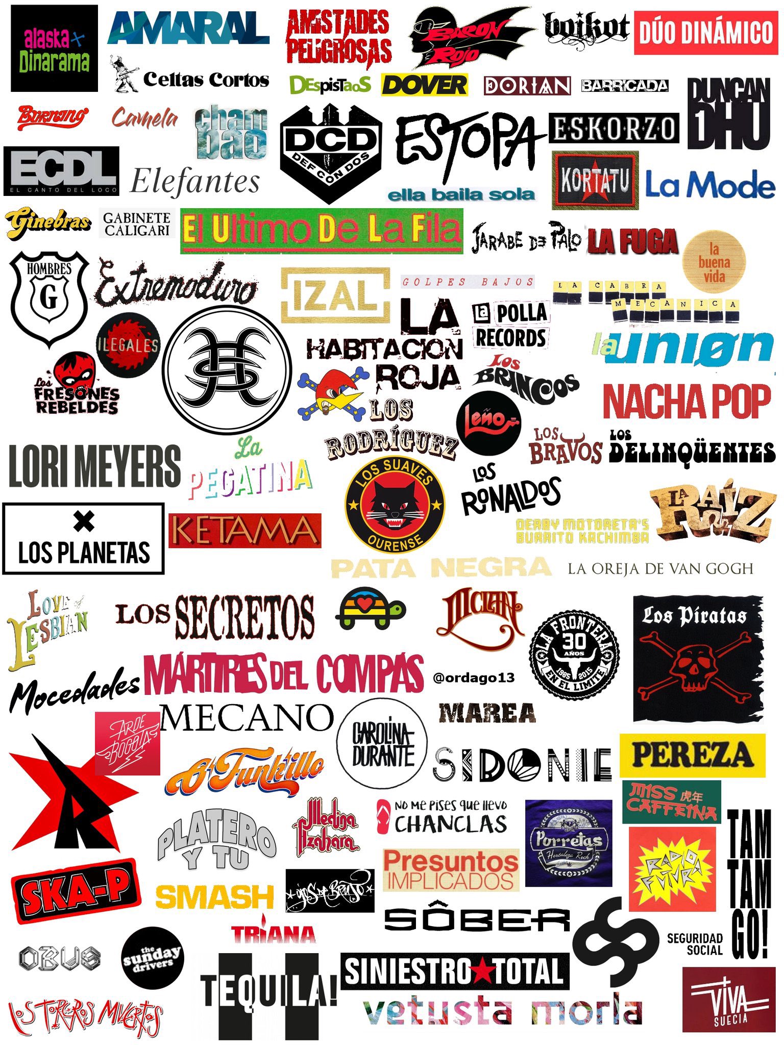 Logotipos de grupos españoles de los 80 y 90.